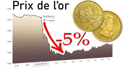 Cours de l’or : Facteurs influençant et tendances actuelles – Metal Index